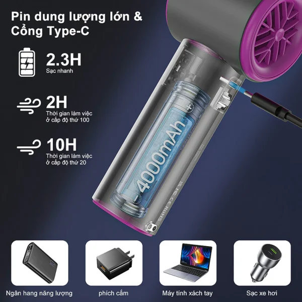 GOOJODOQ Quạt Turbo Jet 4000 mAh có thể sạc lại, cầm tay, di động, gió mạnh - Hình ảnh 8